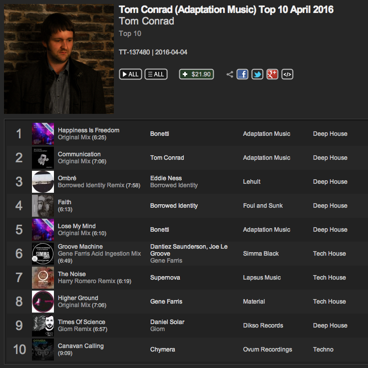 Tom Conrad April Top 10 on Traxsource